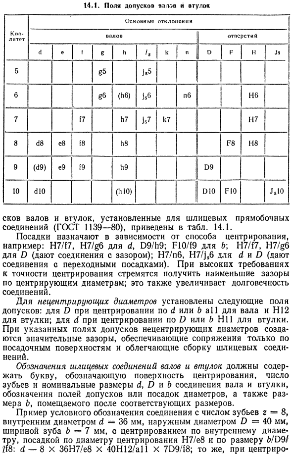 Допуски и посадки шлицевых соединений с прямобочным профилем зубьев