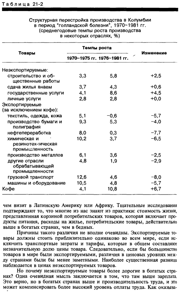 Экспортируемые и неэкспортируемые товары