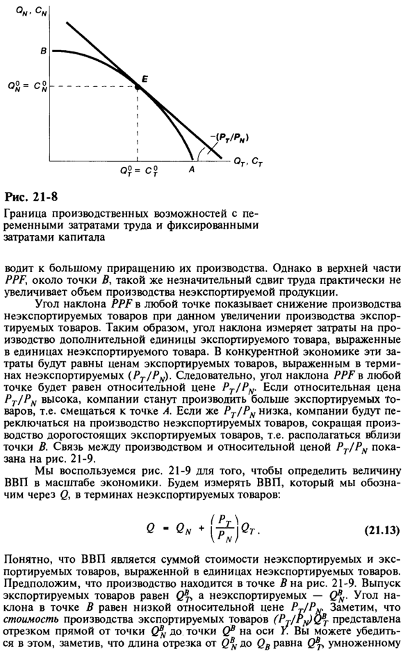 Шоки спроса и реальный обменный курс