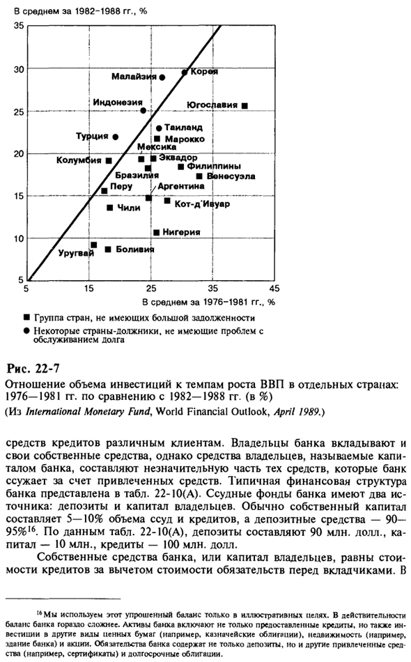 Проблемы коммерческих банков-кредиторов