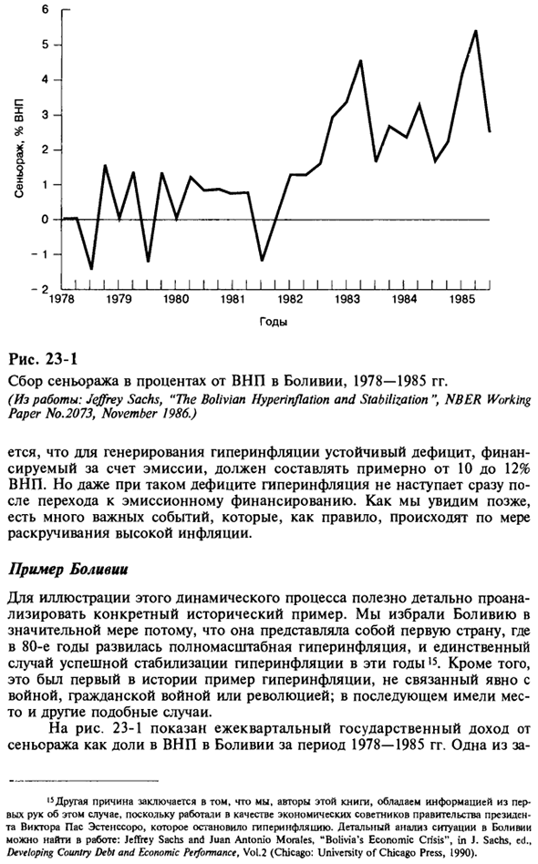 Экономическая динамика гиперинфляции