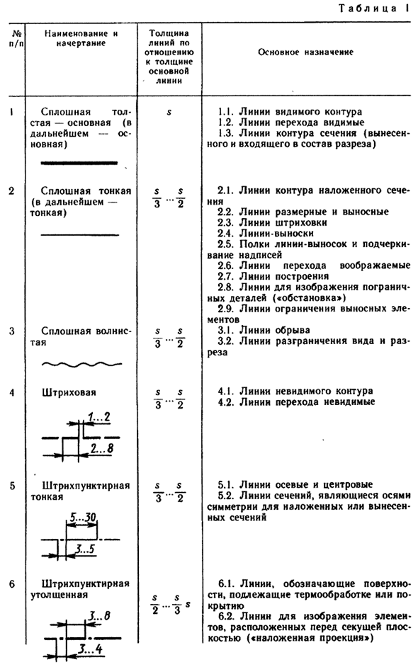 Масштабы