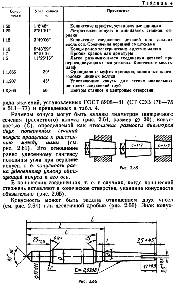 Конусность. Обозначение, построение