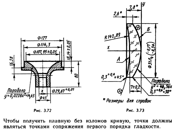 Некоторые советы по вычерчиванию кривых