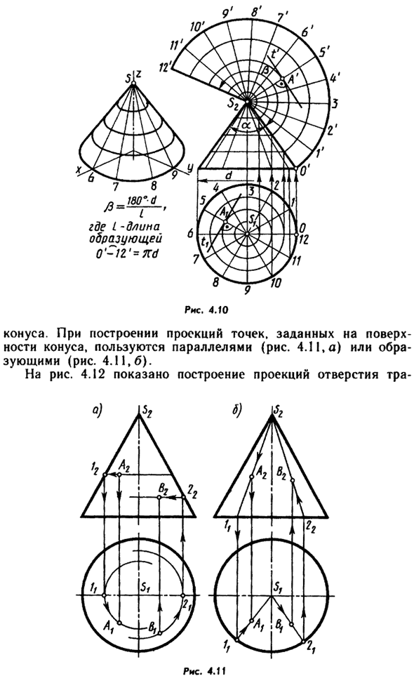 Конус вращения