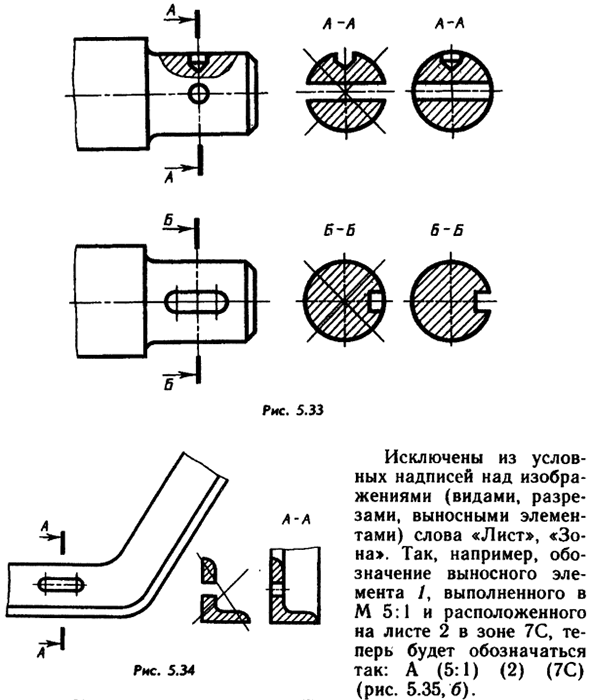 Выносные элементы