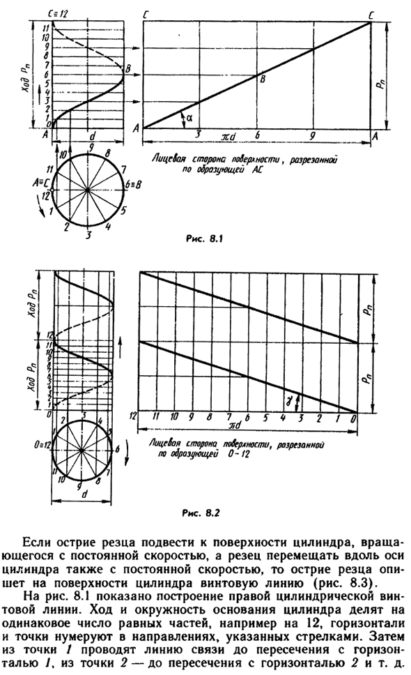 Соединения резьбовые