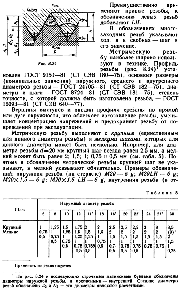 Профили и обозначения стандартных резьб