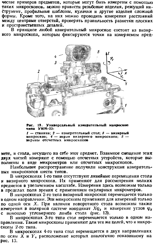 Измерительные микроскопы