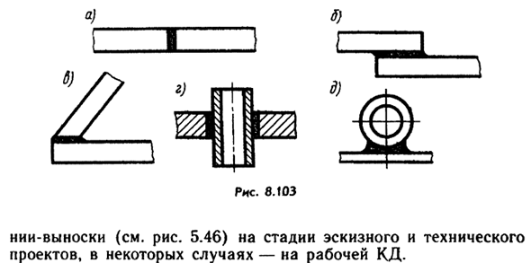 Изображение паяных соединений