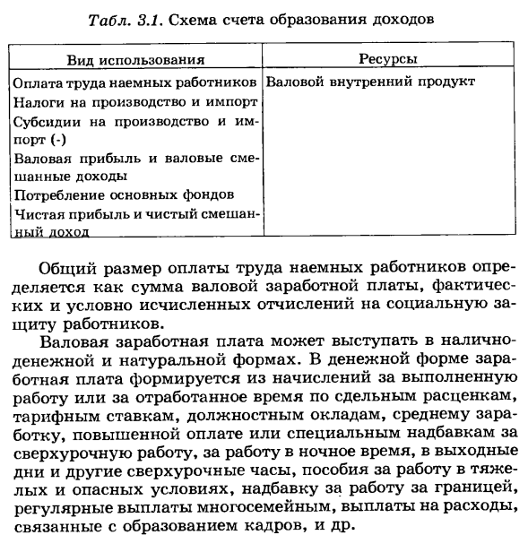 Показатели образования доходов. Определение валового внутреннего продукта распределительным методом