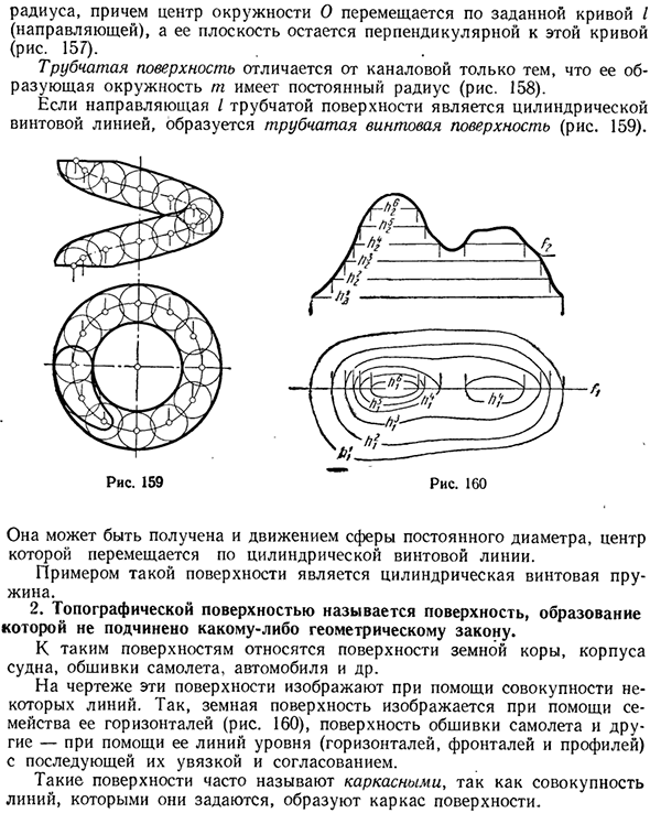 Циклические и топографические поверхности