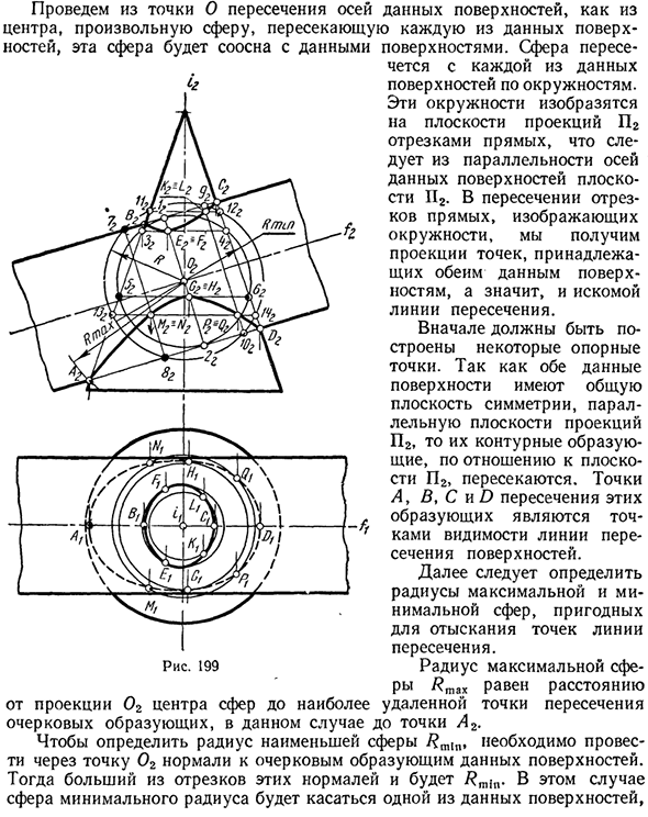 Способ вспомогательных сфер