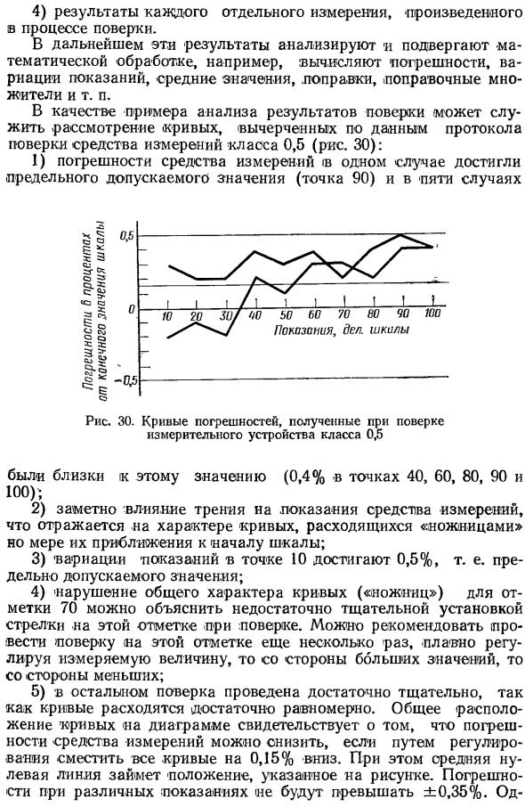Проведение и оформление процесса поверки