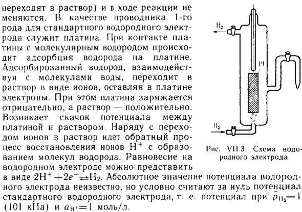 Стандартный водородный электрод