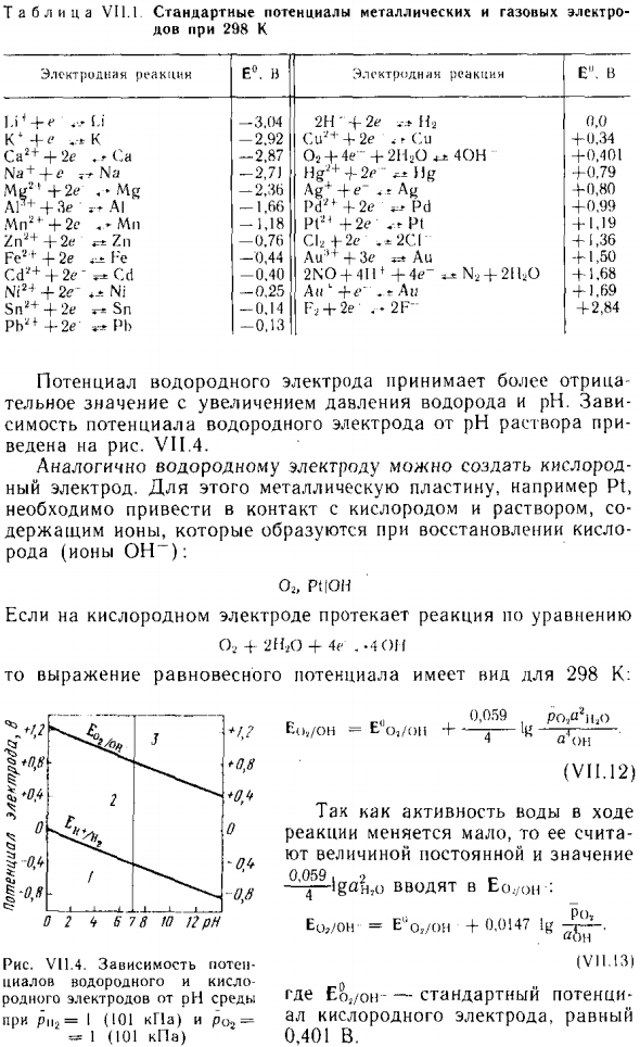 Потенциалы газовых электродов