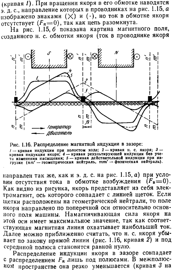 Реакция якоря