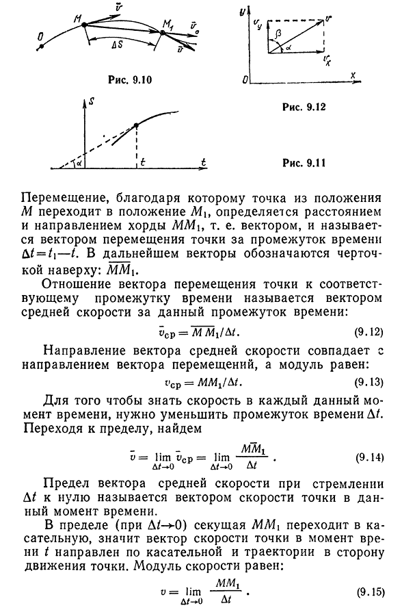 Скорость точки