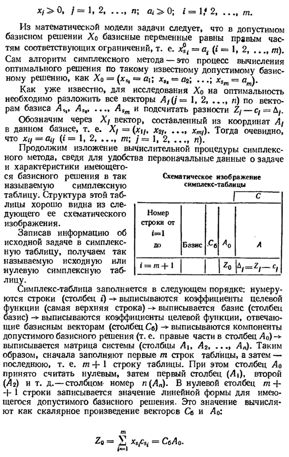 Алгоритм симплексного метода