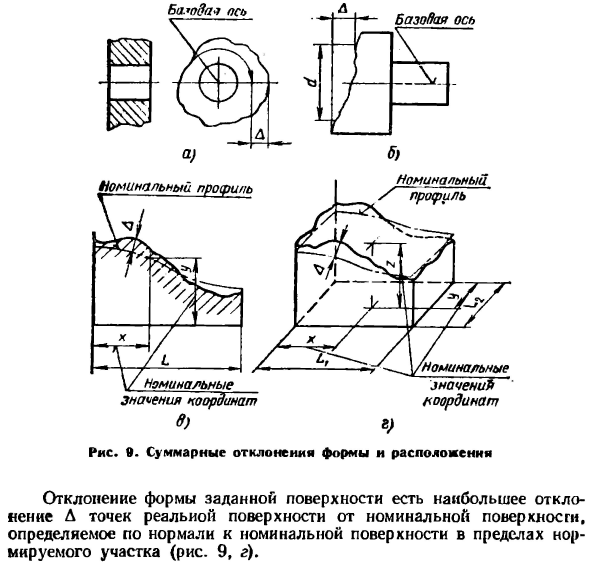 Суммарные отклонения формы и расположения поверхностей