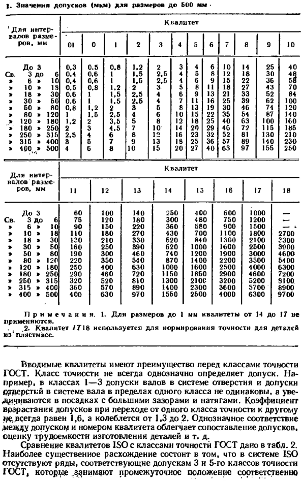 Системы допусков и посадок для гладких цилиндрических соединений