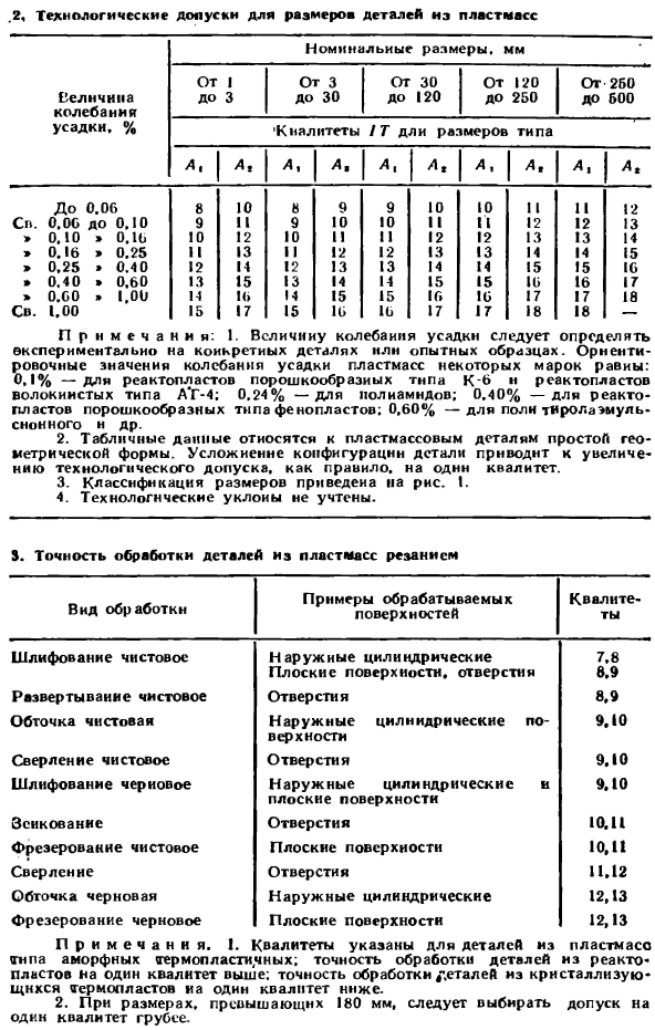 Точность изготовления деталей из пластмасс