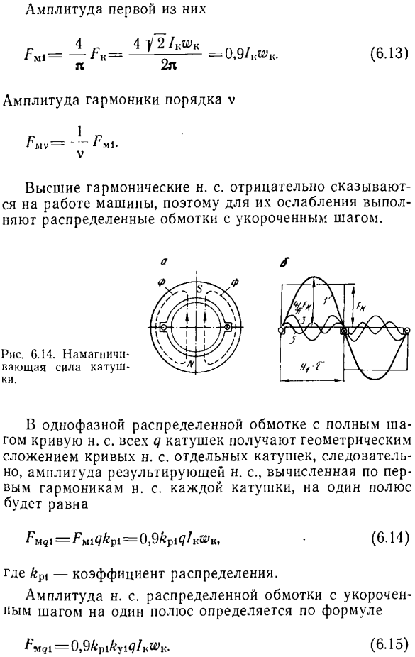 Намагничивающие силы обмоток переменного тока