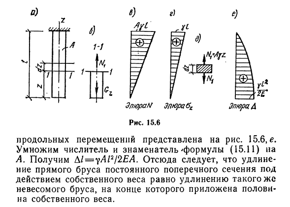 Влияние собственного веса бруса