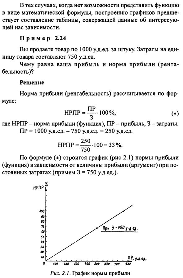 Функции и графики