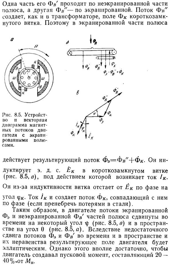 Однофазный двигатель с экранированными (расщепленными) полюсами