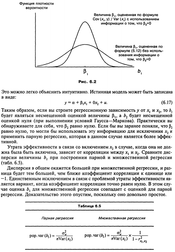 Влияние включения в модель переменной, которая не должна быть включена