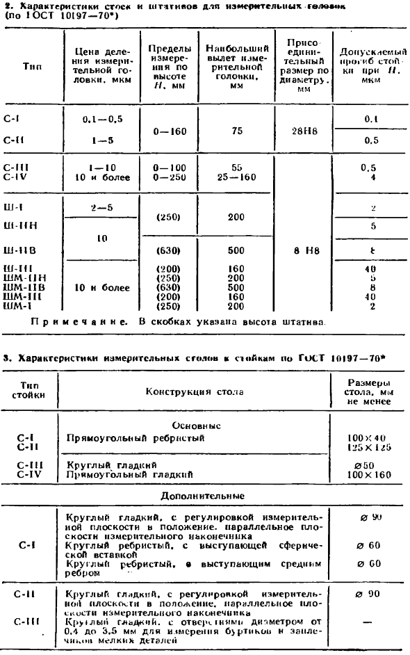 Стойки и штативы для измерительных головок