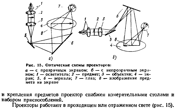 Проекторы