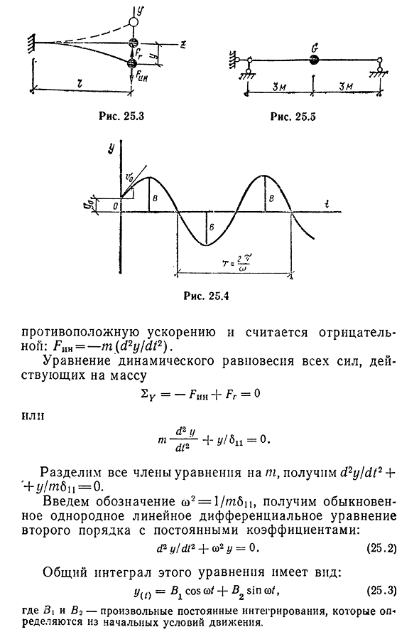 Свободные колебания системы с одной степенью свободы