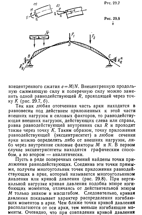 Кривая давления. Рациональная ось арки