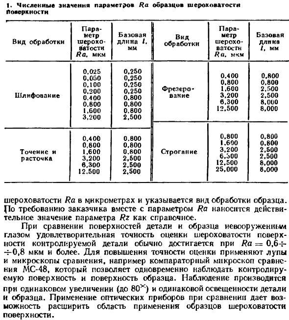 Образцы шероховатости поверхности (сравнения)