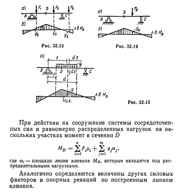 Определение сил по линиям влияния