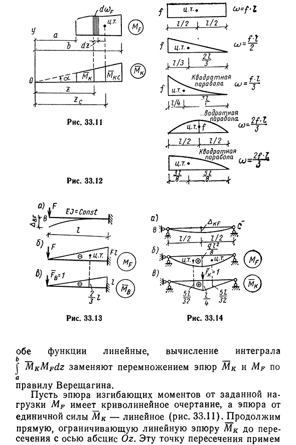 Правило Верещагина