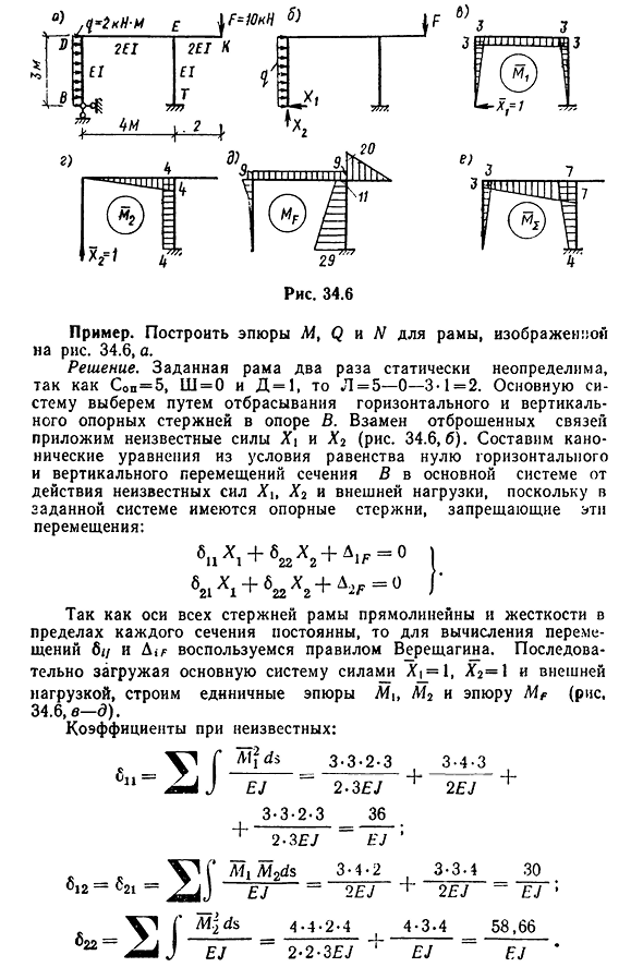 Последовательность расчета статически неопределимых рам методом сил