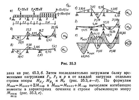 Расчет неразрезных балок на постоянные и временные нагрузки.