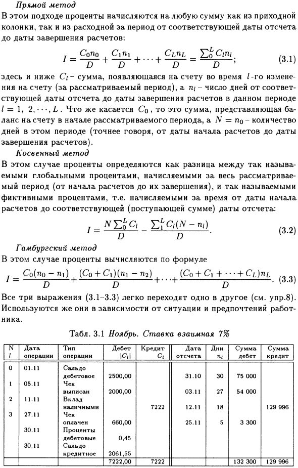 Методы начисления процентов