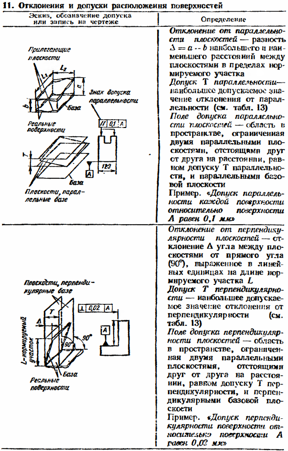 Отклонения и допуски расположения поверхностей. Суммарные отклонения и допуски формы и расположения