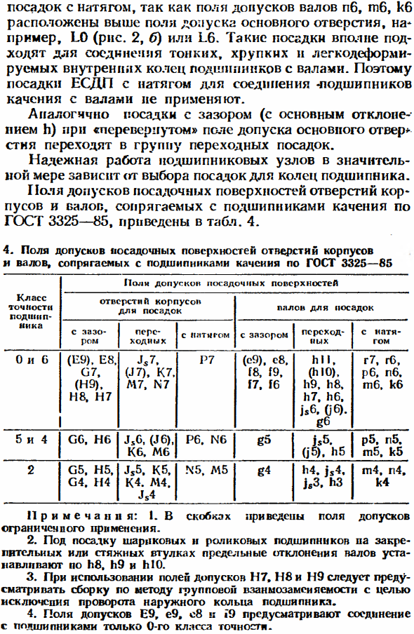 Посадки подшипников качения