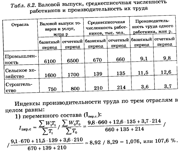 Система частных показателей эффективности общественного производства