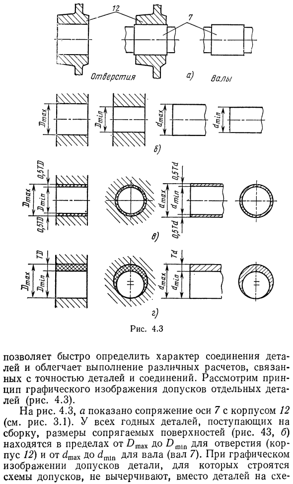 Графическое изображение допусков и отклонений