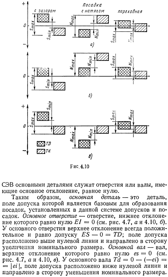 Посадки в системе отверстия и в системе вала