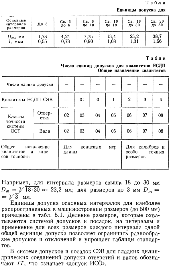 Диапазоны размеров, единицы допусков и квалитеты ЕСДП СЭВ