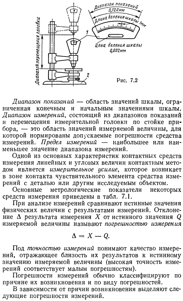 Метрологические показатели средств измерения