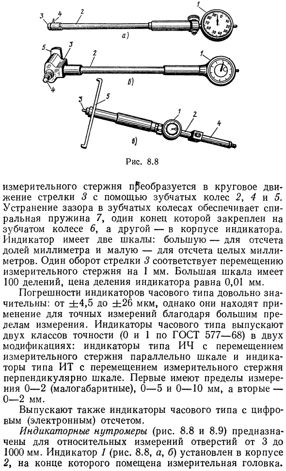 Рычажно-механические приборы 