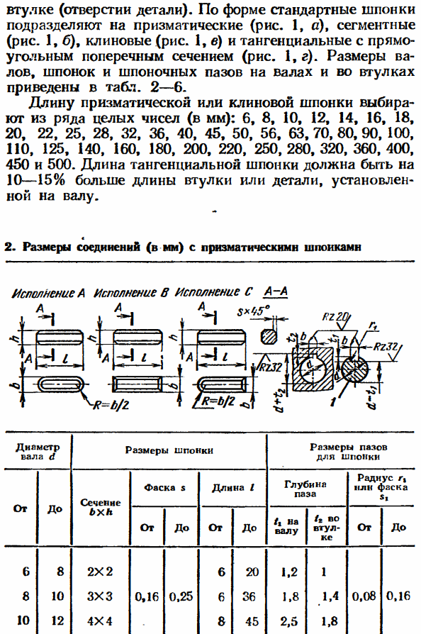 Допуски и посадки шпоночных соединений